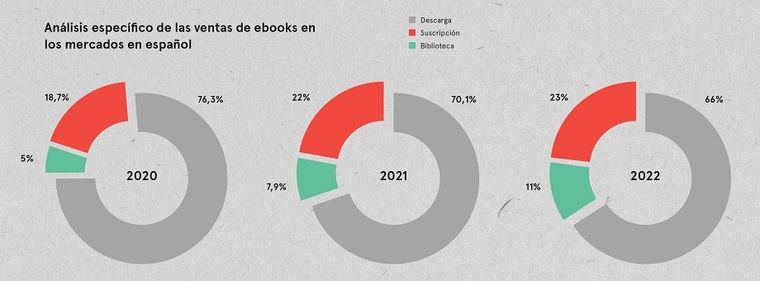 Evolución del mercado de ebook