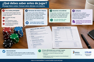 Tres formas de perder dinero en los casinos online sin darte cuenta